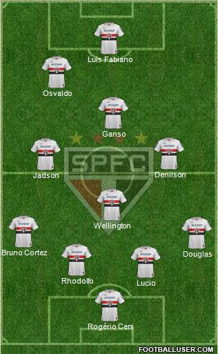 São Paulo FC Formation 2013