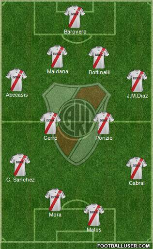 River Plate Formation 2013