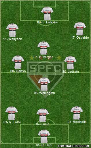 São Paulo FC Formation 2013