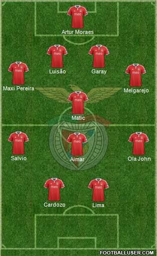 Sport Lisboa e Benfica - SAD Formation 2013