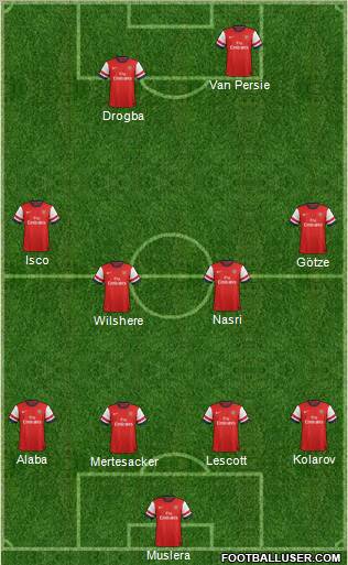 Arsenal Formation 2013
