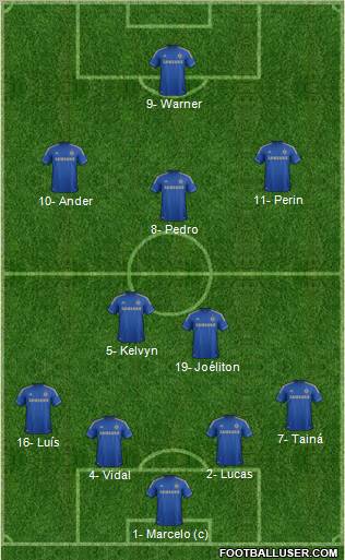 Chelsea Formation 2013
