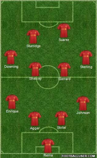 Liverpool Formation 2013