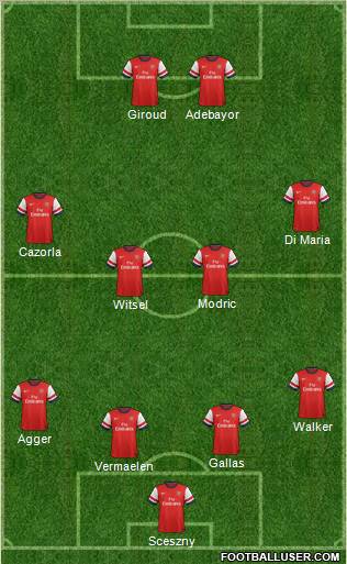 Arsenal Formation 2013