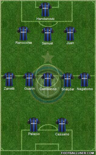 F.C. Internazionale Formation 2013