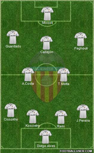 Valencia C.F., S.A.D. Formation 2013