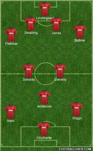 Manchester United Formation 2013