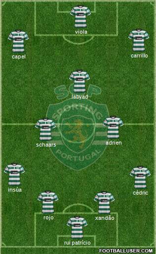 Sporting Clube de Portugal - SAD Formation 2013