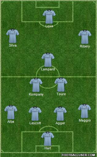 Manchester City Formation 2013