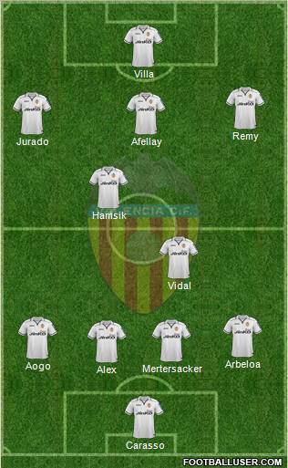 Valencia C.F., S.A.D. Formation 2013