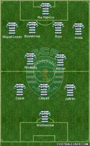 Sporting Clube de Portugal - SAD Formation 2013