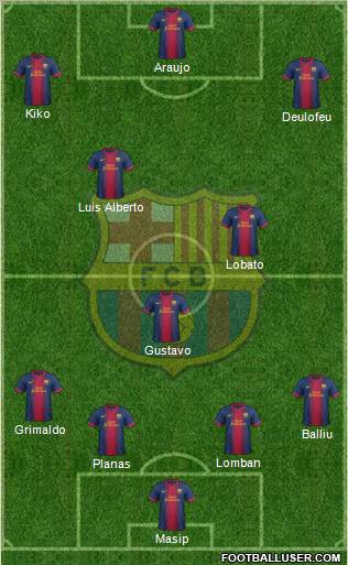 F.C. Barcelona B Formation 2013