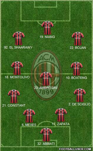 A.C. Milan Formation 2013