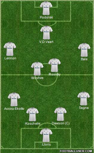 Tottenham Hotspur Formation 2013