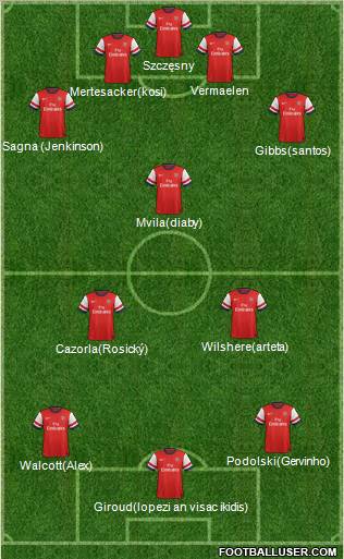 Arsenal Formation 2013