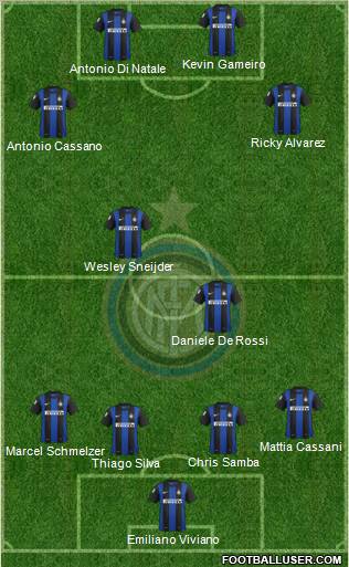 F.C. Internazionale Formation 2013
