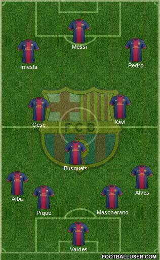F.C. Barcelona Formation 2013