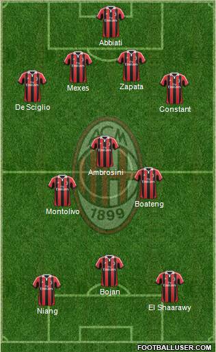 A.C. Milan Formation 2013
