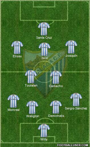 Málaga C.F., S.A.D. Formation 2013