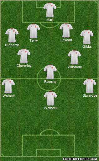 England Formation 2013