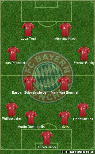 FC Bayern München Formation 2013