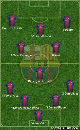F.C. Barcelona Formation 2013