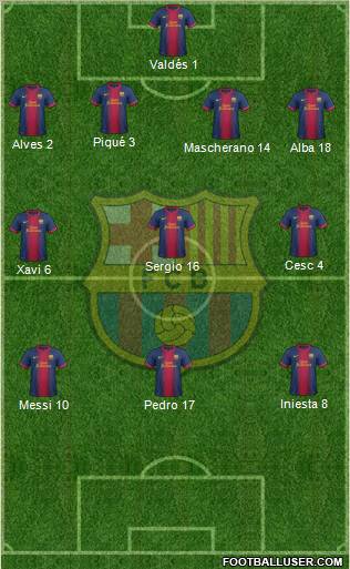F.C. Barcelona Formation 2013