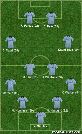 Manchester City Formation 2013