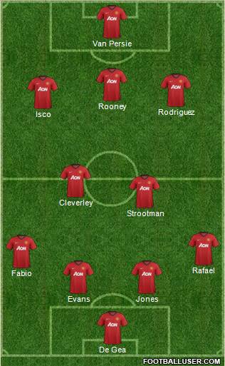 Manchester United Formation 2013