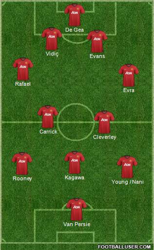 Manchester United Formation 2013