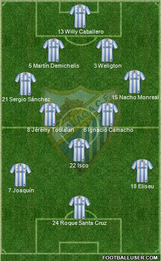 Málaga C.F., S.A.D. Formation 2013