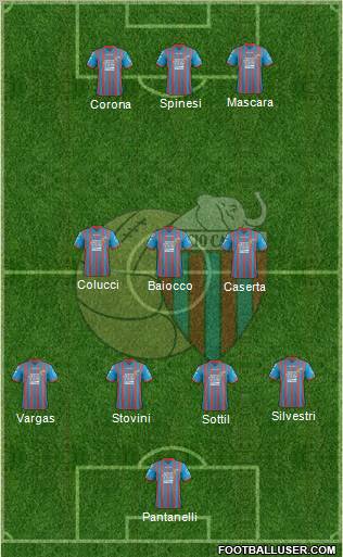 Catania Formation 2013
