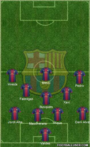 F.C. Barcelona Formation 2013