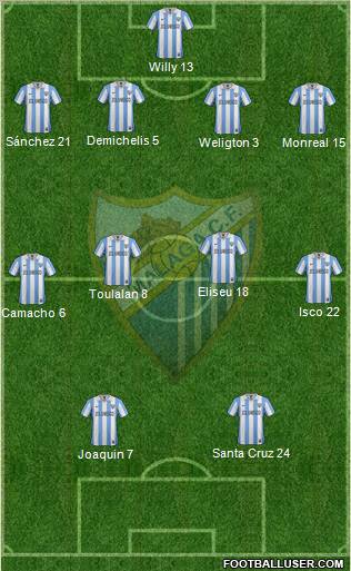 Málaga C.F., S.A.D. Formation 2013