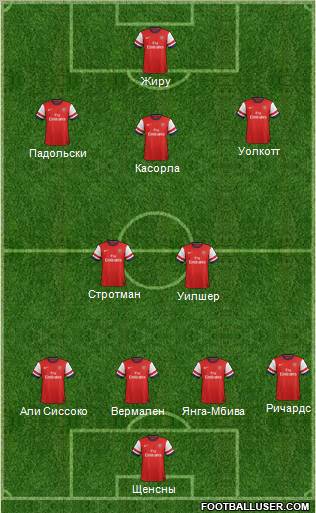 Arsenal Formation 2013