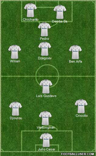 Tottenham Hotspur Formation 2013