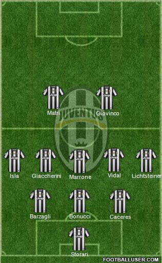 Juventus Formation 2013
