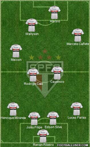 São Paulo FC Formation 2013