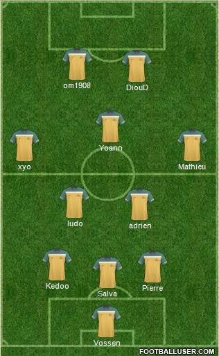 Australia Formation 2013