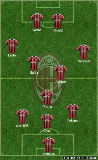 A.C. Milan Formation 2013