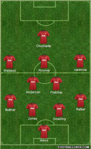 Manchester United Formation 2013