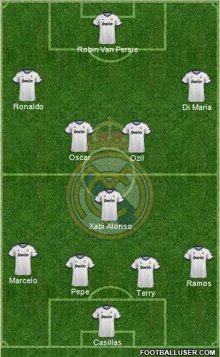 Real Madrid C.F. Formation 2013