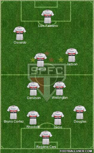 São Paulo FC Formation 2013