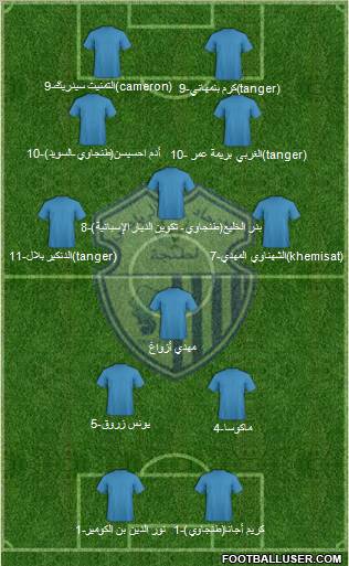 Ittihad Riadi de Tanger 4-2-1-3 football formation