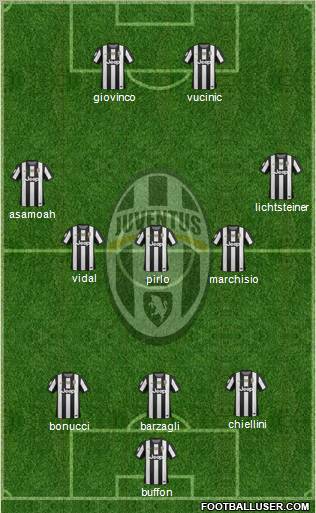 Juventus Formation 2013