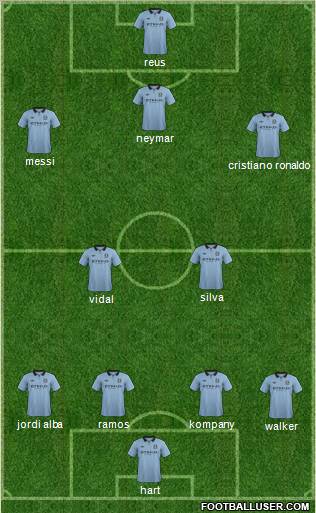 Manchester City Formation 2013