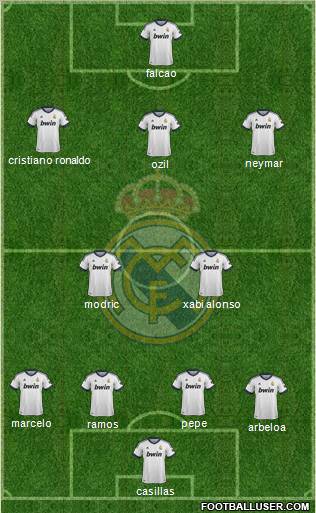Real Madrid C.F. Formation 2013