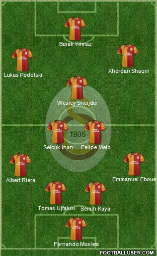 Galatasaray SK Formation 2013