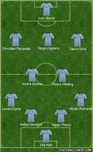 Manchester City Formation 2013