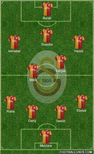 Galatasaray SK Formation 2013